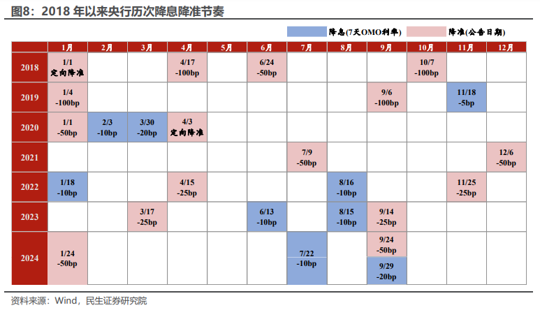 圖表來源|民生證券研究院(特此感謝)