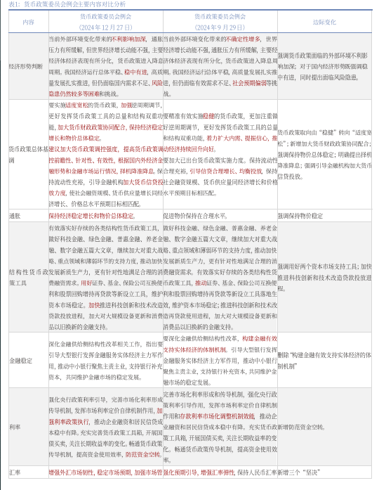圖表來源|中國銀河證券研究院(特此感謝)