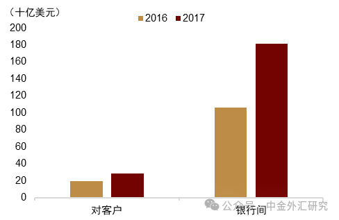 资料来源:SVB,中金公司研究部