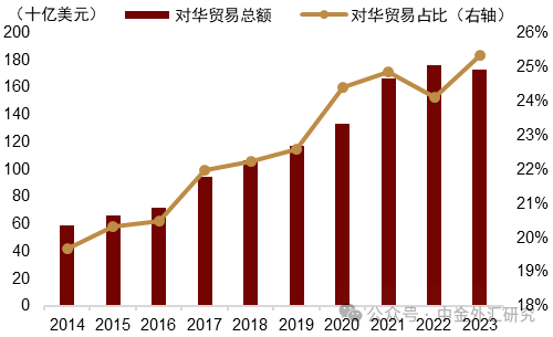 资料来源:Macrobond,中金公司研究部