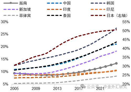 资料来源:Macrobond,中金公司研究部
