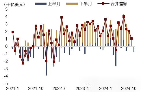 资料来源:Macrobond,中金公司研究部