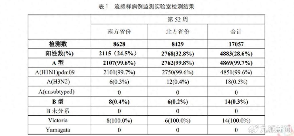 来源:中国疾病预防控制中心