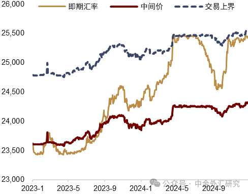 资料来源:Macrobond,中金公司研究部