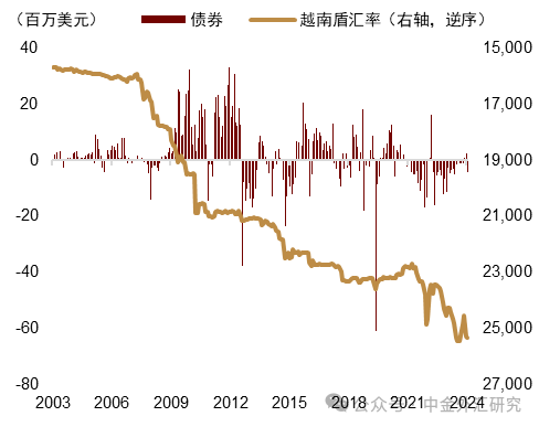 资料来源:EPFR,中金公司研究部
