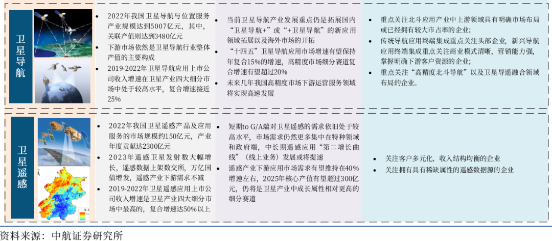 圖12 新域新質賽道投資全景圖