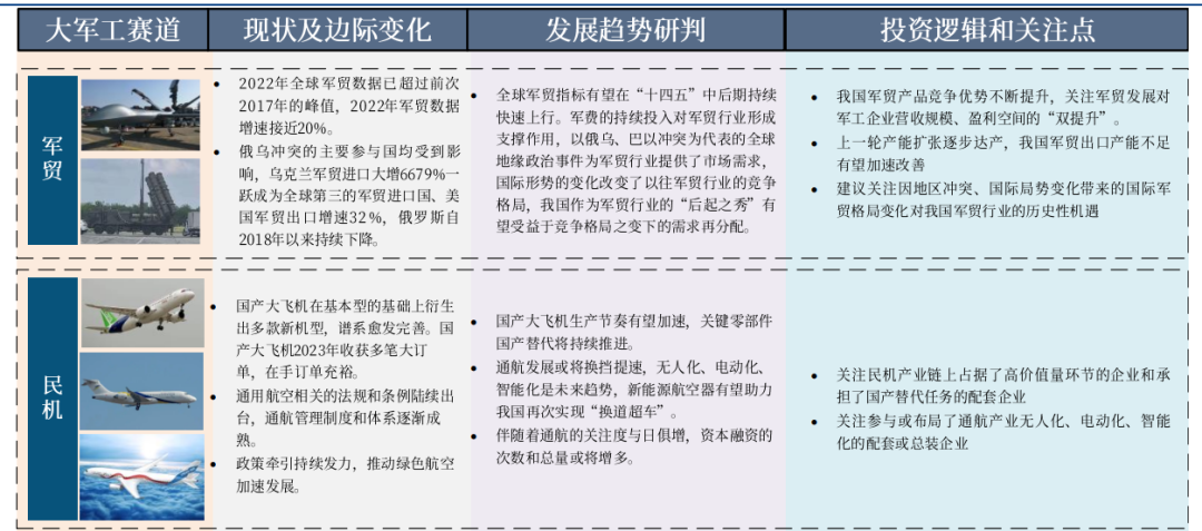 圖11 大軍工賽道投資全景圖(二)