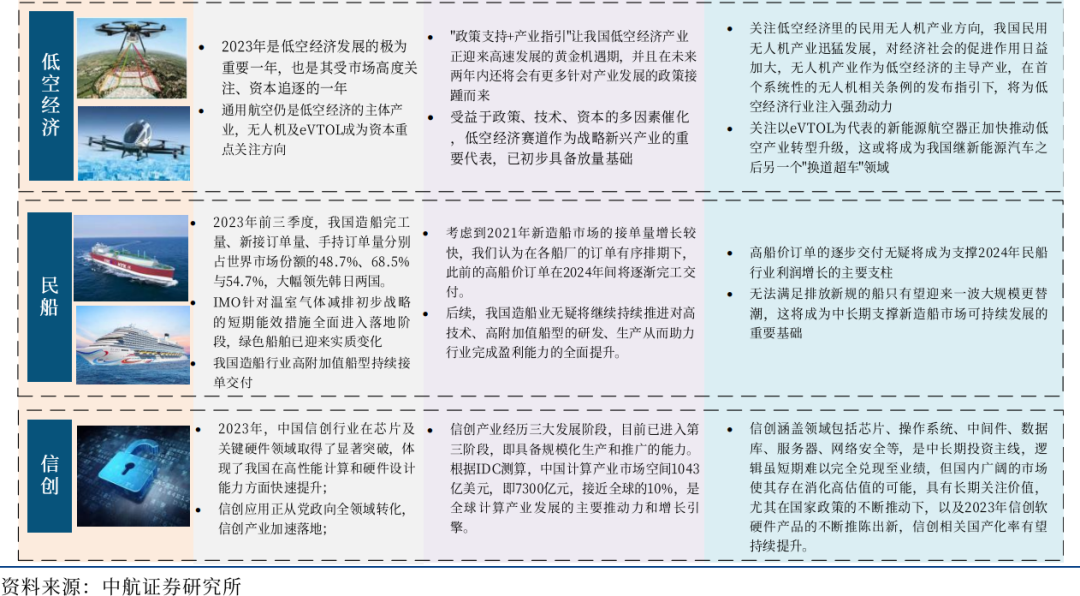圖11 大軍工賽道投資全景圖(二)