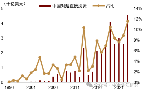 资料来源:Macrobond,中金公司研究部