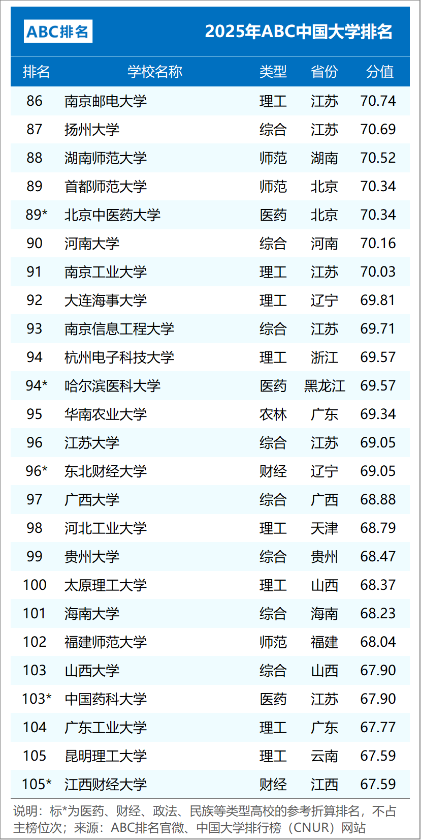 組圖3:2025年ABC中國民辦大學排名（主榜TOP50）