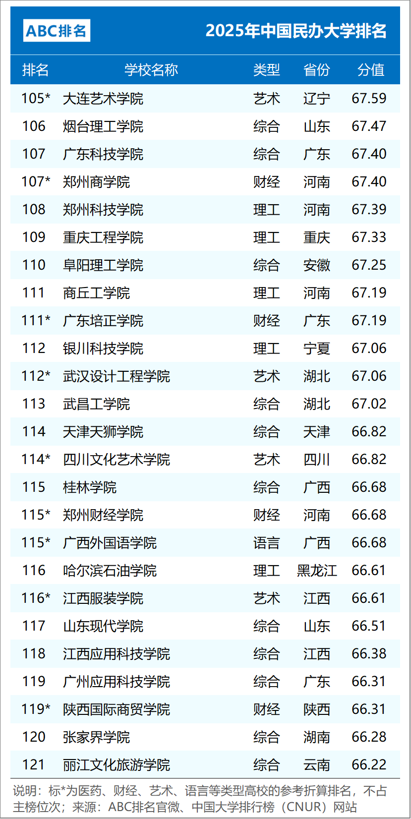 組圖5:2025年ABC中國獨立學院排名