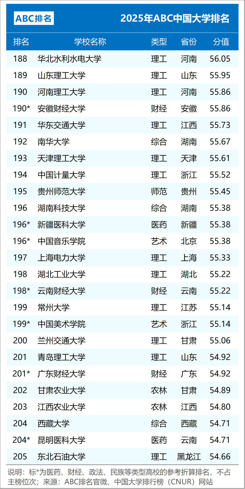 組圖3:2025年ABC中國民辦大學排名（主榜TOP50）