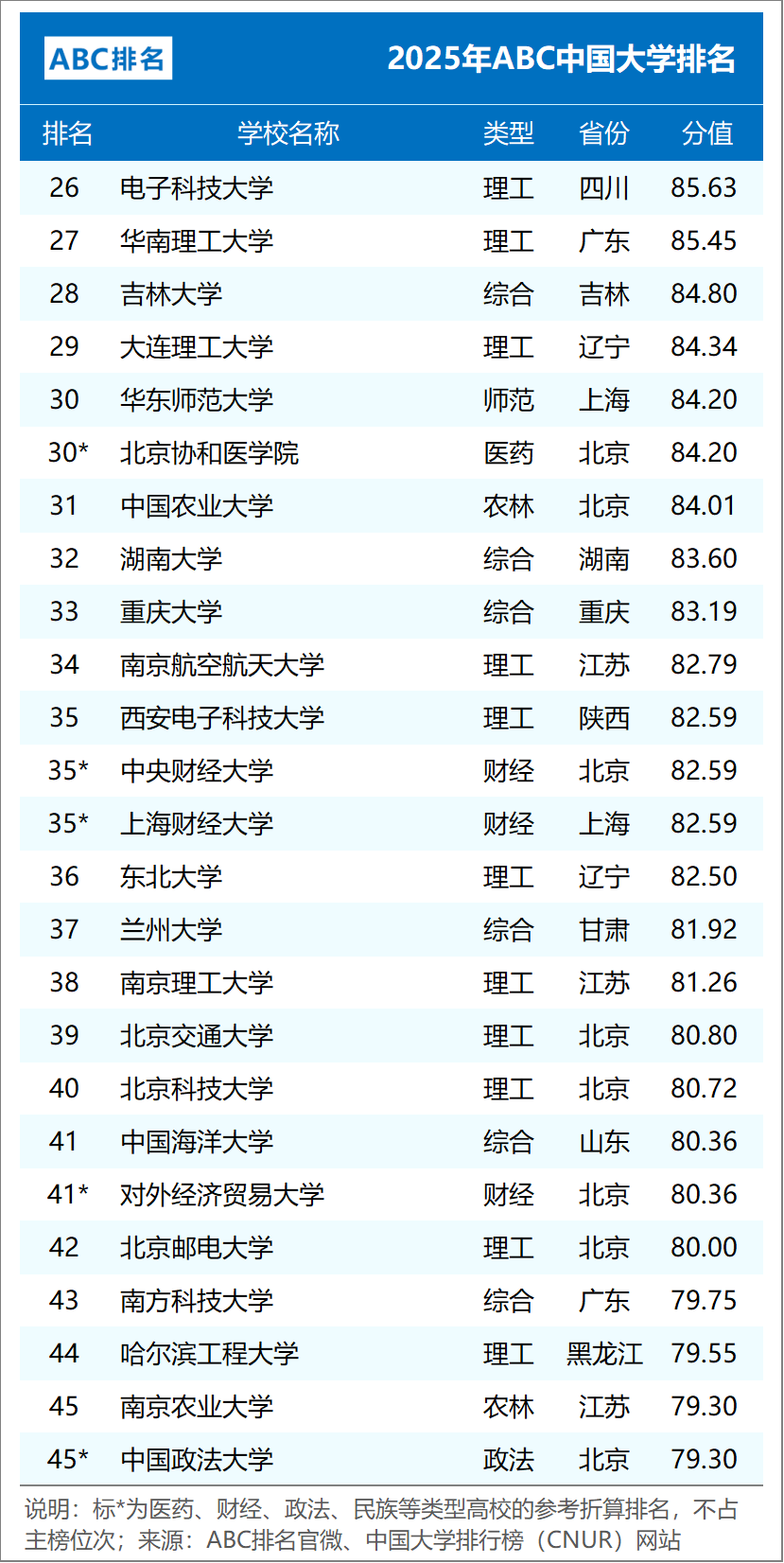 組圖3:2025年ABC中國民辦大學排名（主榜TOP50）