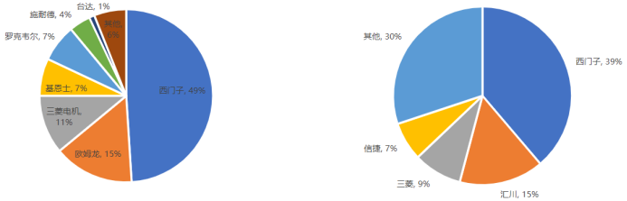 资料来源:MIR
