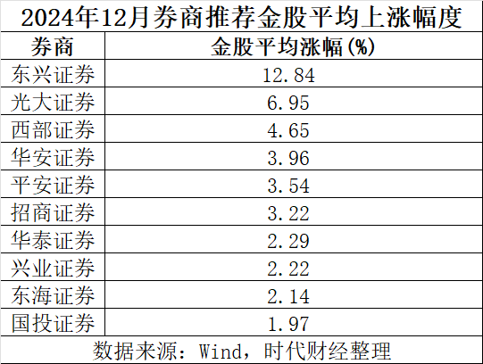 圖片來源時代財經