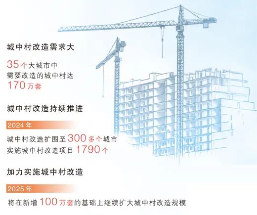 數據來源:住房城鄉建設部