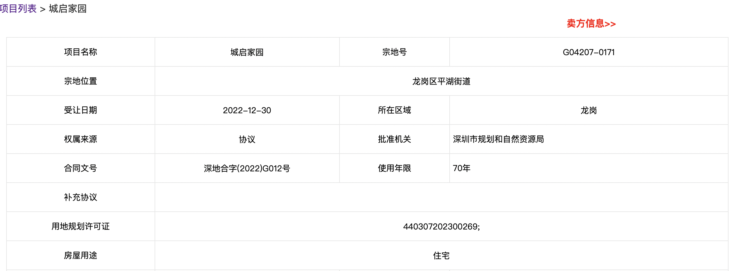 而據項目宣傳海報披露,其首開成交金額超2.3億,去化率約73%。