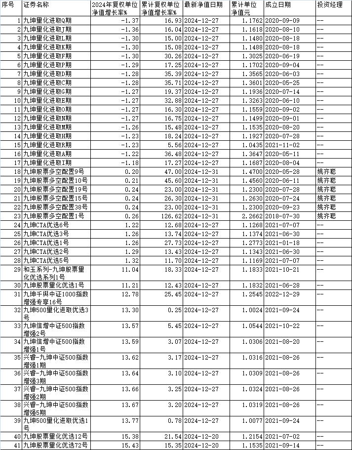 来源:私募排排网、同花顺