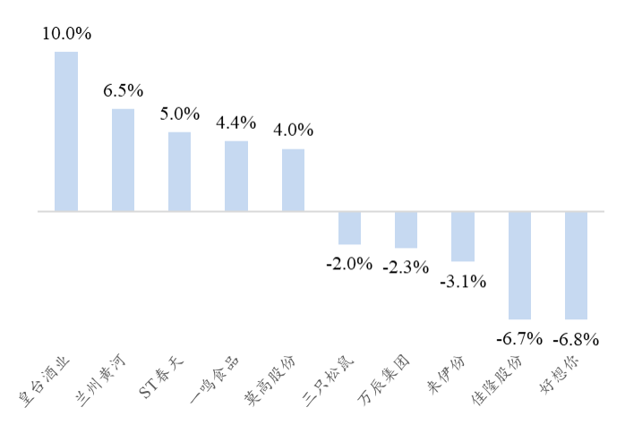 资料来源：Wind、开源证券研究所