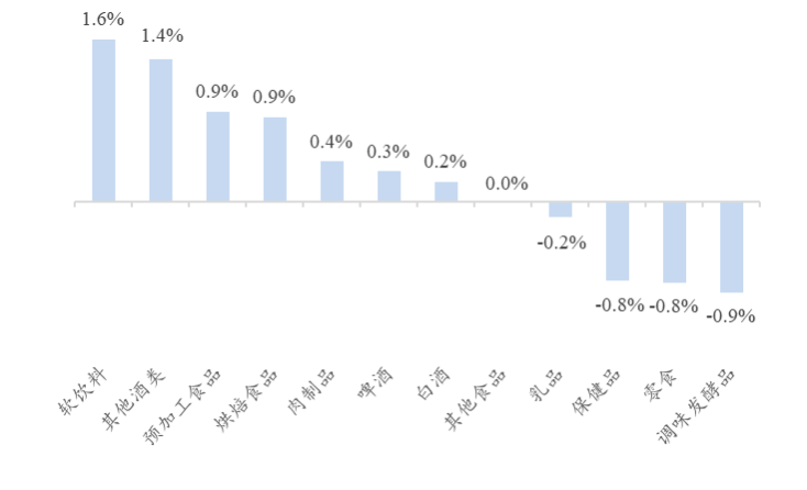 资料来源：Wind、开源证券研究所