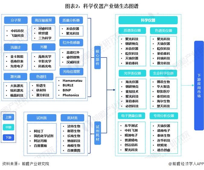 科學儀器行業產業鏈區域熱力地圖：京滬粵浙蘇競爭力較強