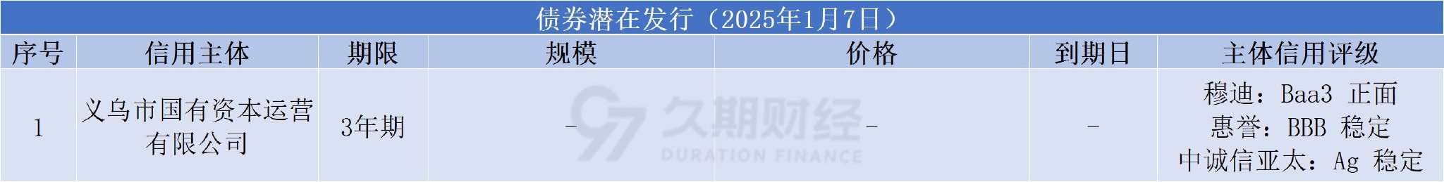 數據來源:久期財經