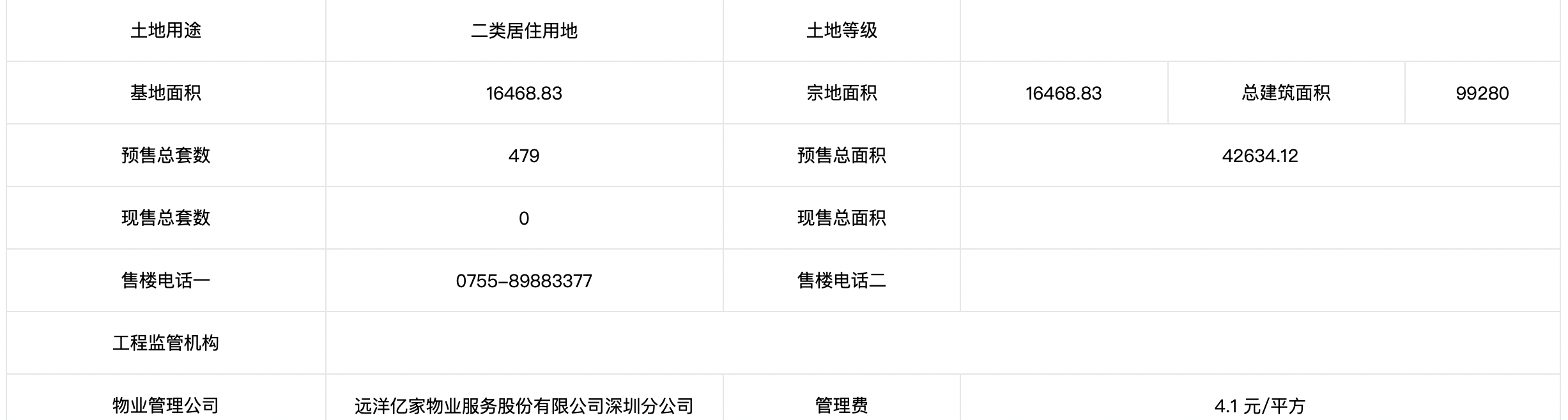 而據項目宣傳海報披露,其首開成交金額超2.3億,去化率約73%。