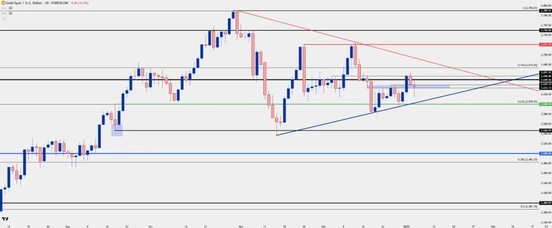 (來源:Forex.com)