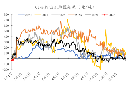 數據來源:Wind、冠通研究谘詢部