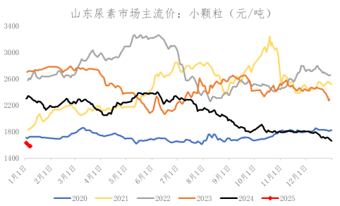 數據來源:Wind、冠通研究谘詢部