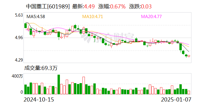 概念股是谁发行的 98ff-c0c195f6374cb51ff25fdd9c96889687.png