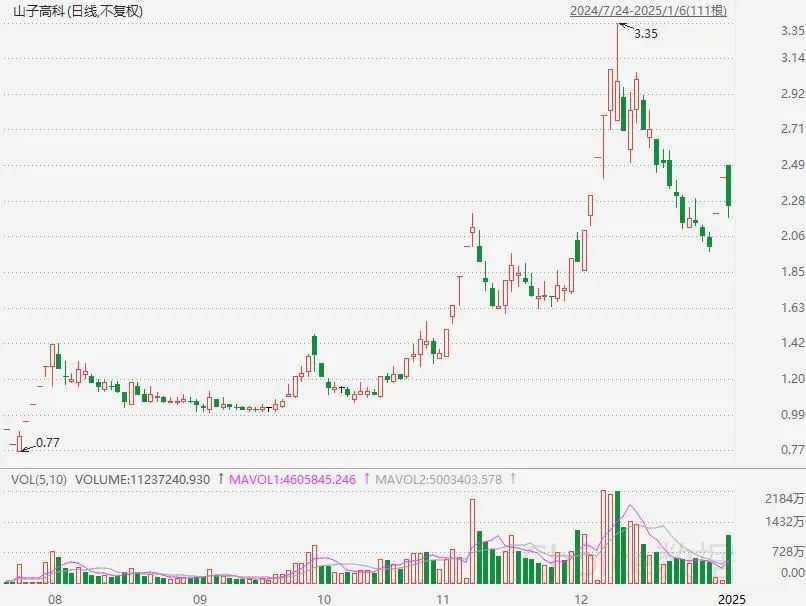 资料来源：Choice金融终端    