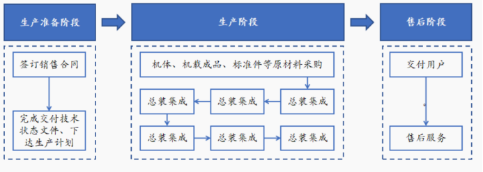 资料来源:公司公告