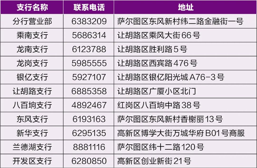 来源:光大银行