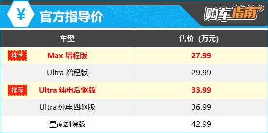 上述厂家指导价仅代表2024年12月12日的价格,如有变动请以官网为准