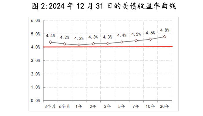 數據來源:Wind