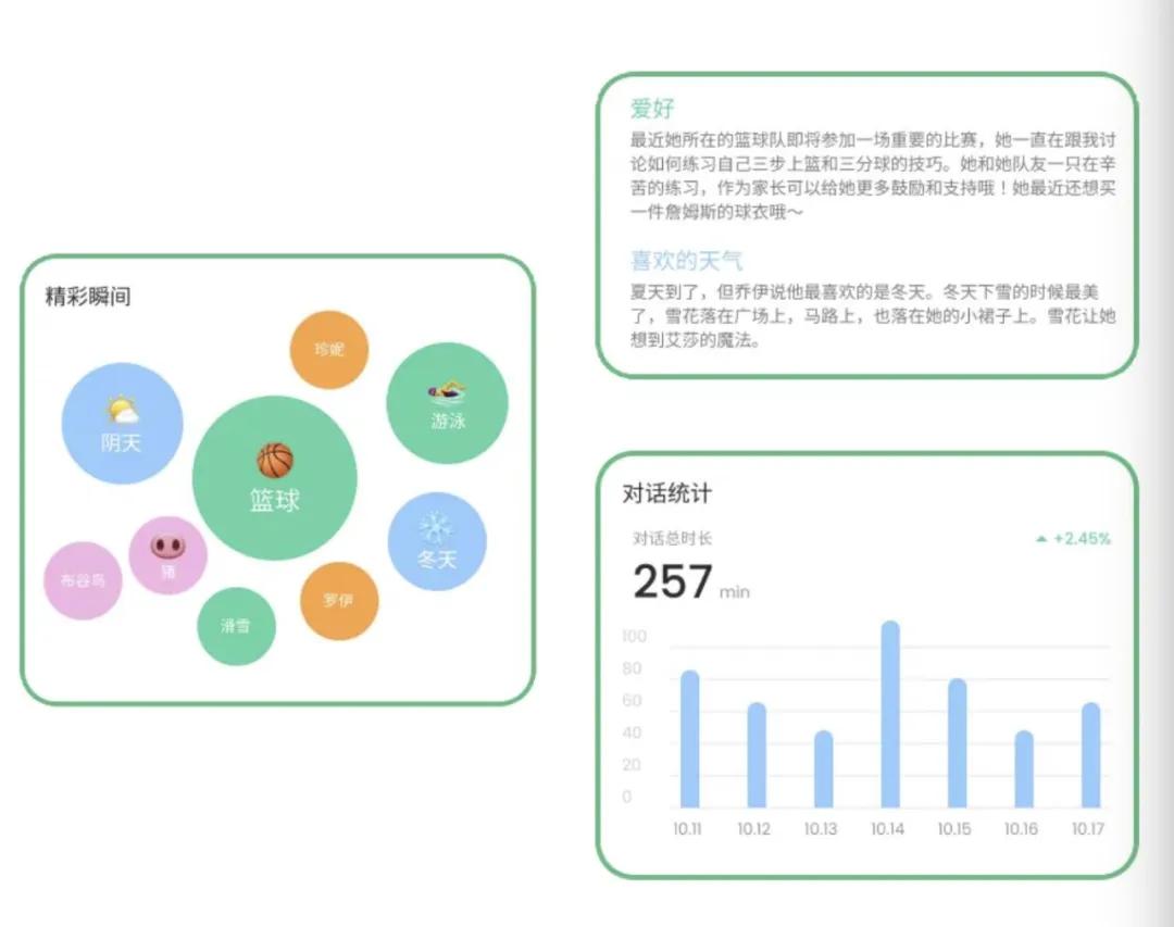 BubblePal APP 中的成長周報功能 ?