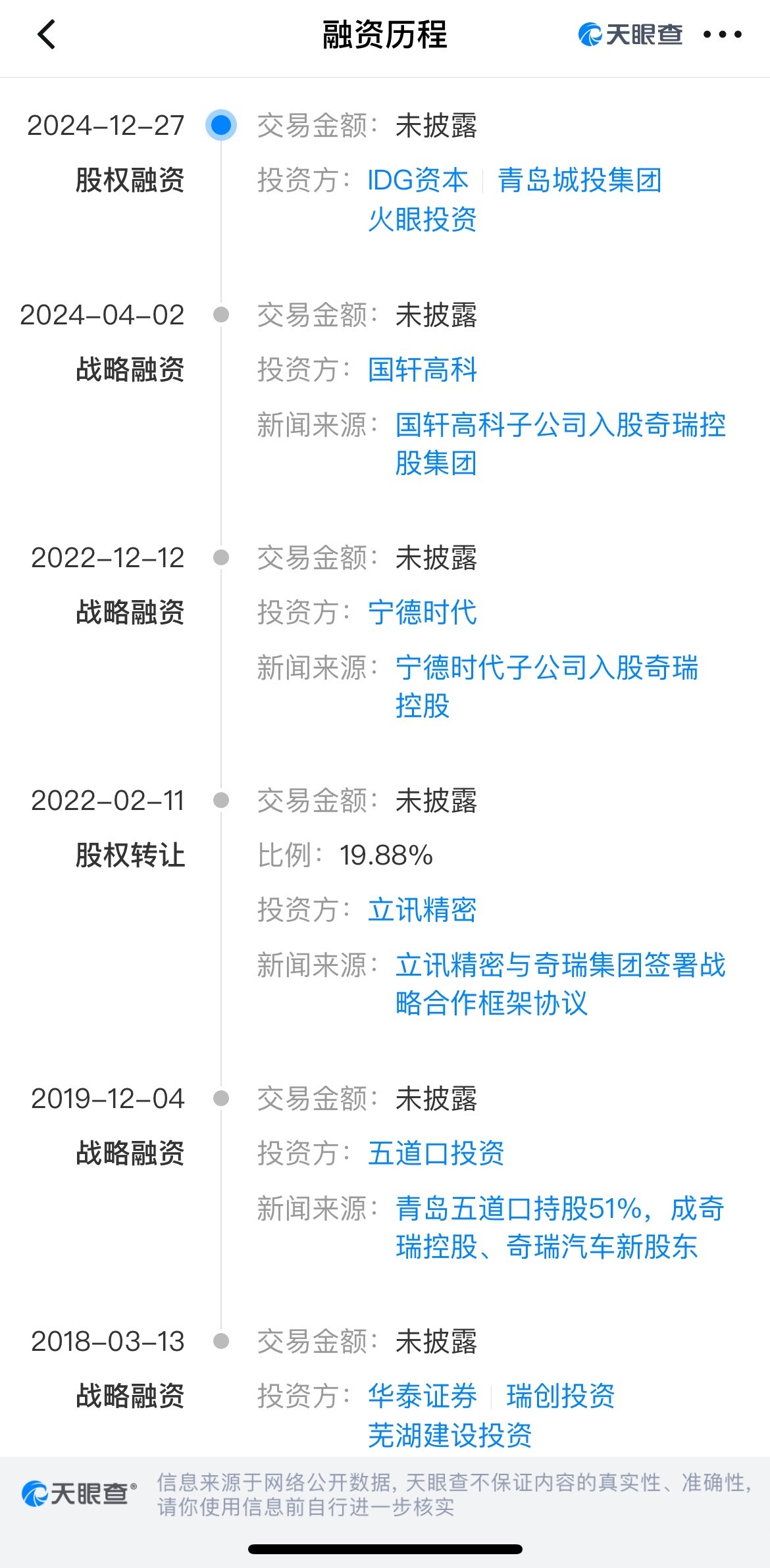 奇瑞控股获得股权融资 奇瑞汽车IPO进程提速了？