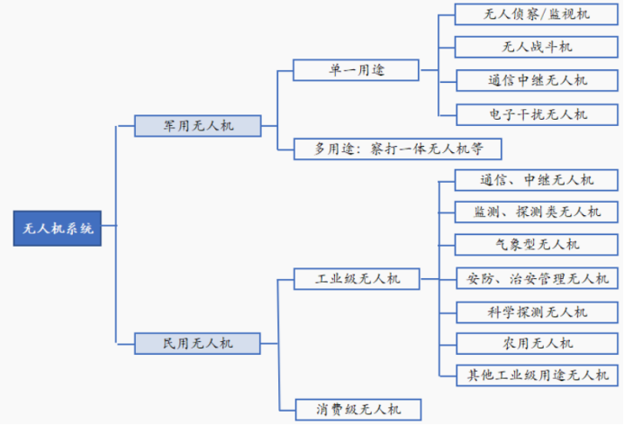 资料来源:中商产业研究院