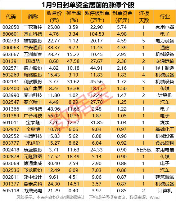 龍頭點睛：PCB板集體上漲