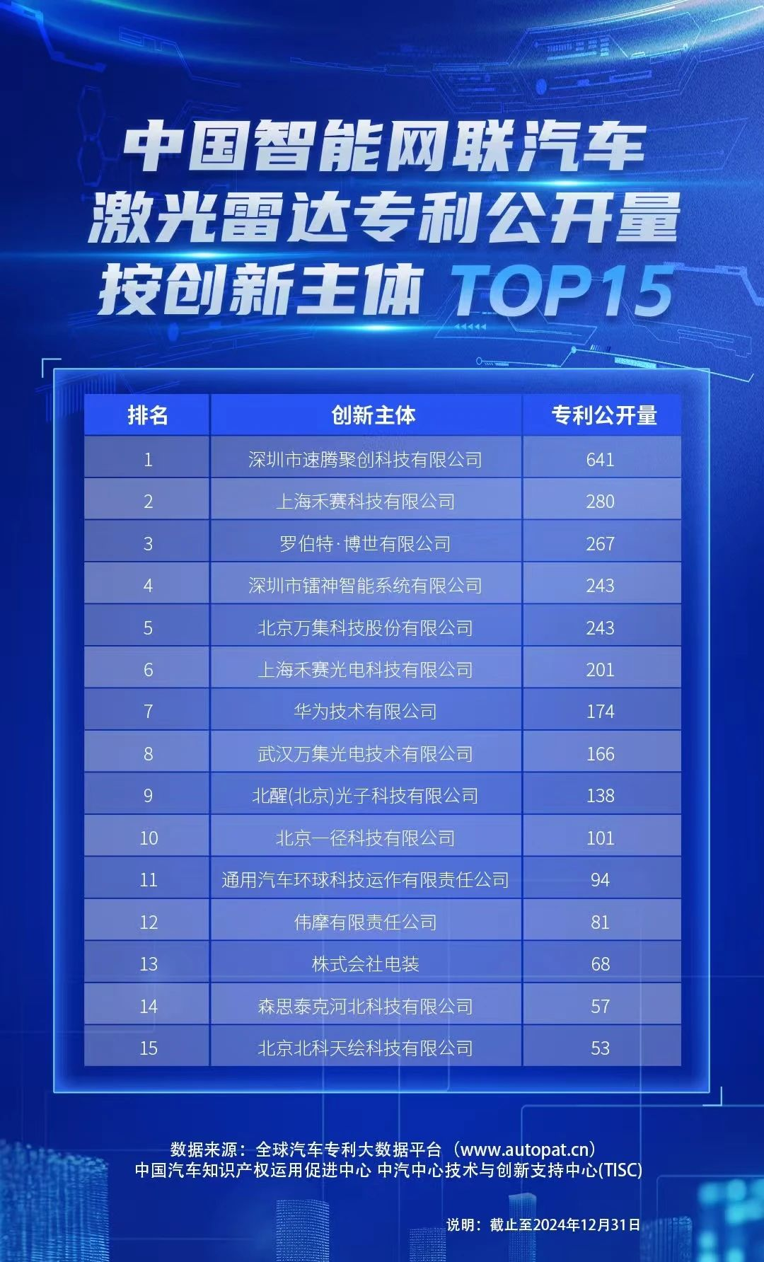 图片来源:中汽中心