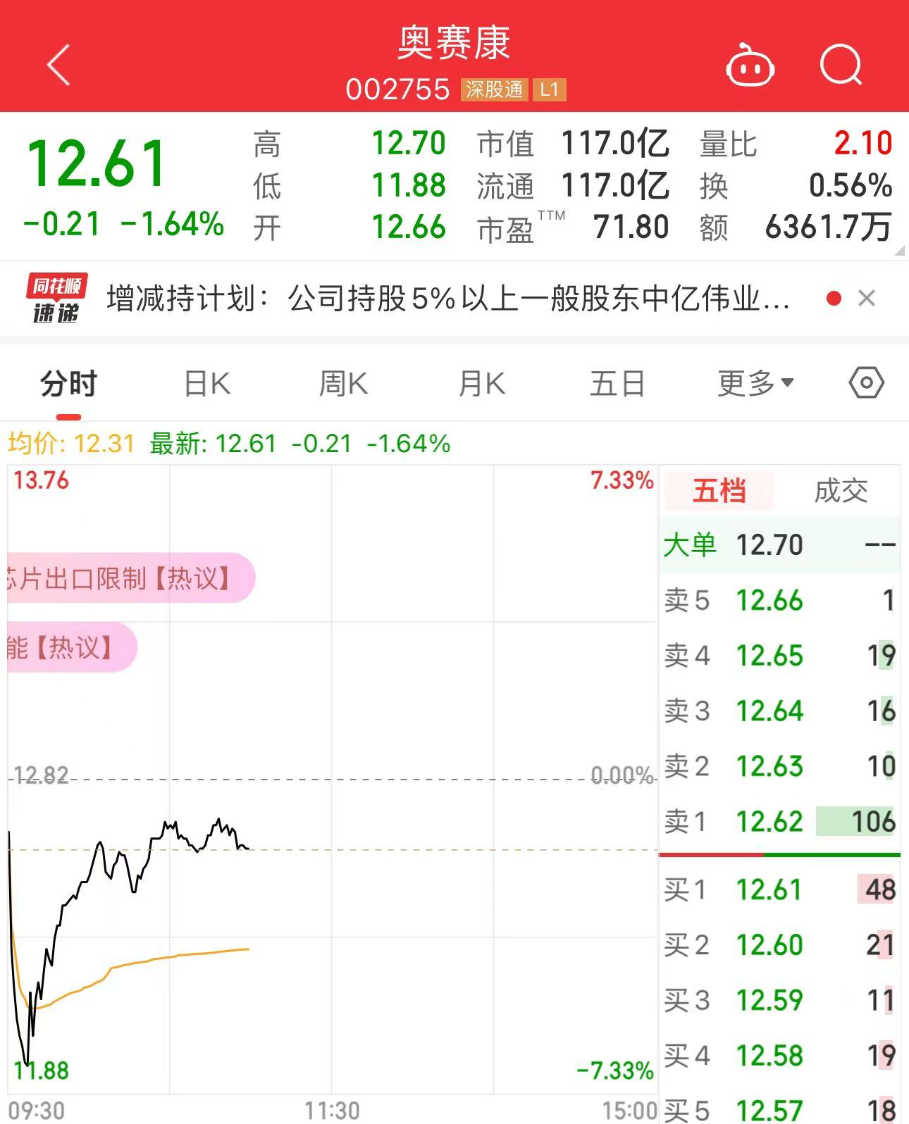 图片来源:同花顺
