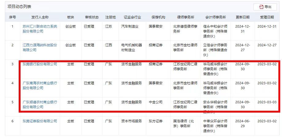 圖片來源:深交所網站