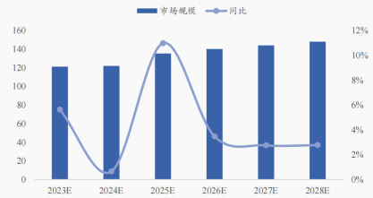 资料来源:华经产业研究院