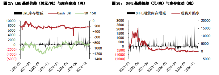 關聯品種滬鎳滬錫所屬公司：五礦期貨