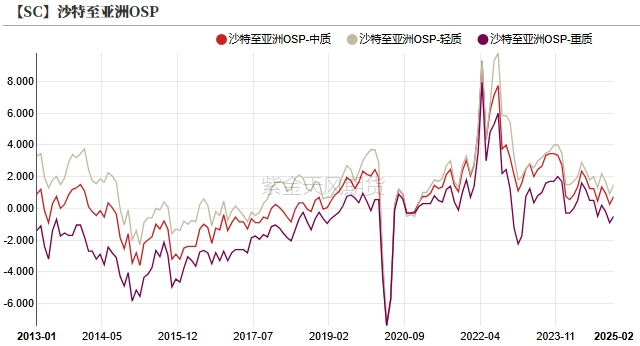 數據來源：紫金天風期貨研究所