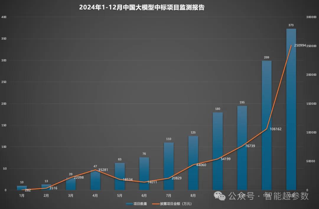 图源智能超参数