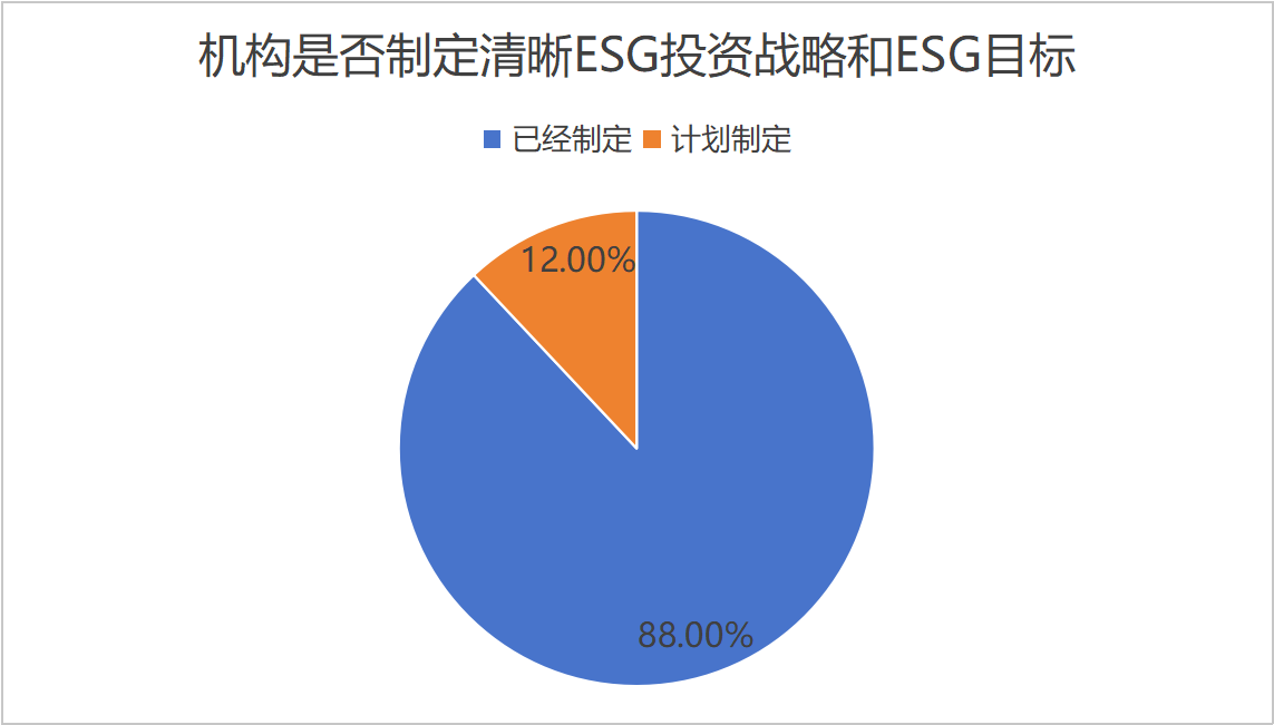 來源：21世紀創投研究院