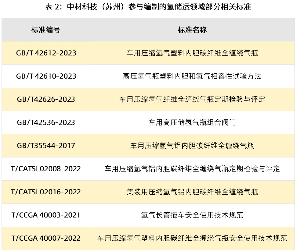 数据来源:中材科技(苏州)、势银(TrendBank)
