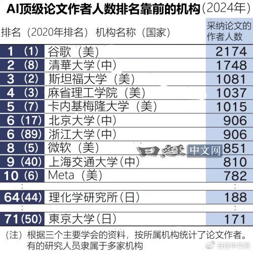 来源:日经中文网